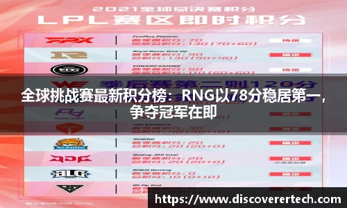 全球挑战赛最新积分榜：RNG以78分稳居第一，争夺冠军在即
