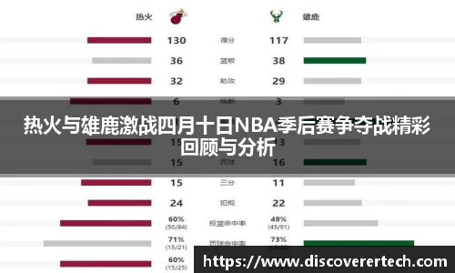 热火与雄鹿激战四月十日NBA季后赛争夺战精彩回顾与分析